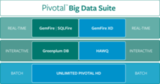 Pivotal Data Suite