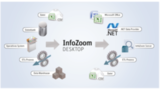 InfoZoom