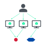 AI Assisted Incident Response (AIR)